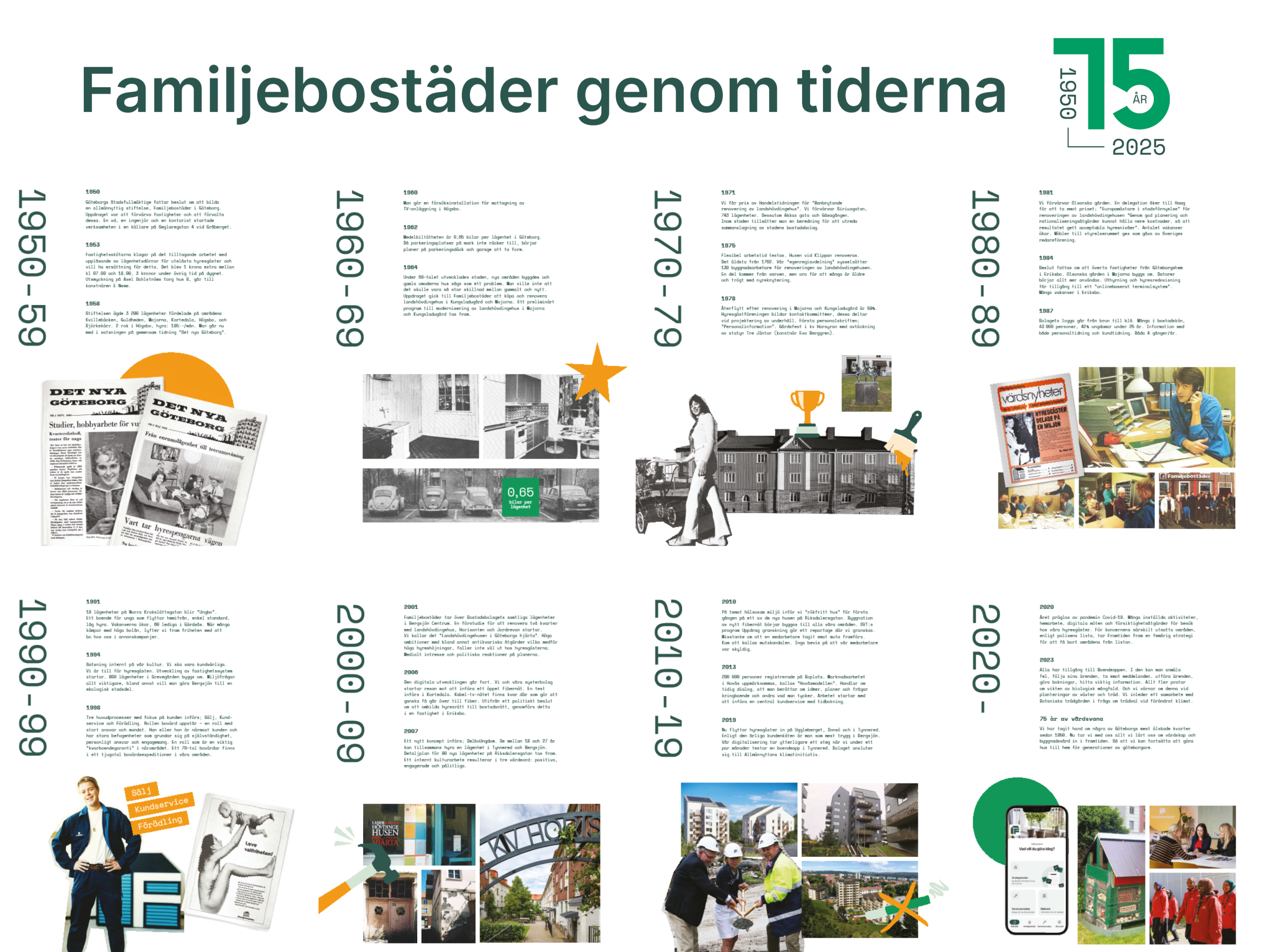 Familjebostäders historia – 75 år av värdskap